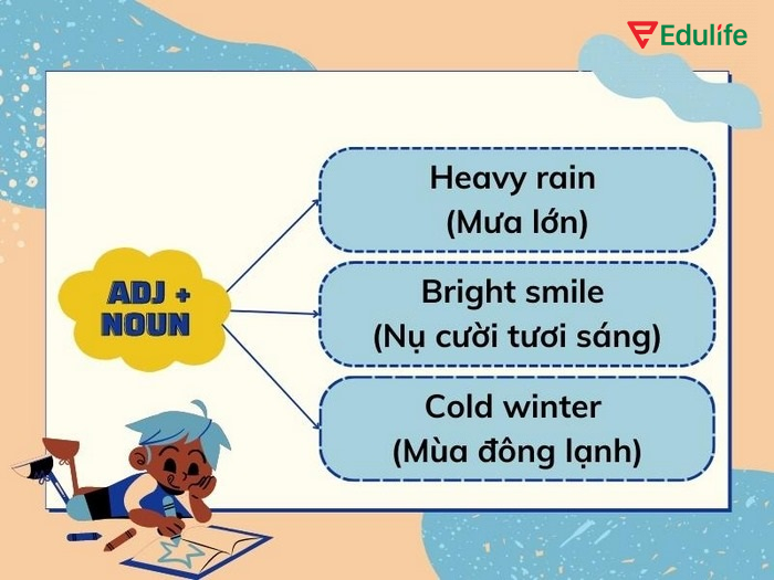Ví dụ cấu trúc collocations tính từ + danh từ