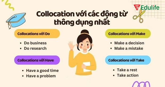Cách collocations kết hợp với một số động từ thông dụng