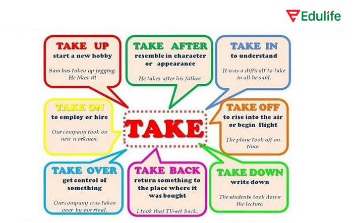 Một số cụm động từ kết hợp với Take