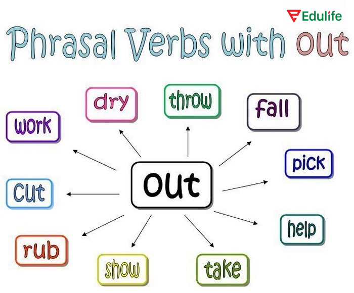 Một số cụm từ kết hợp với out