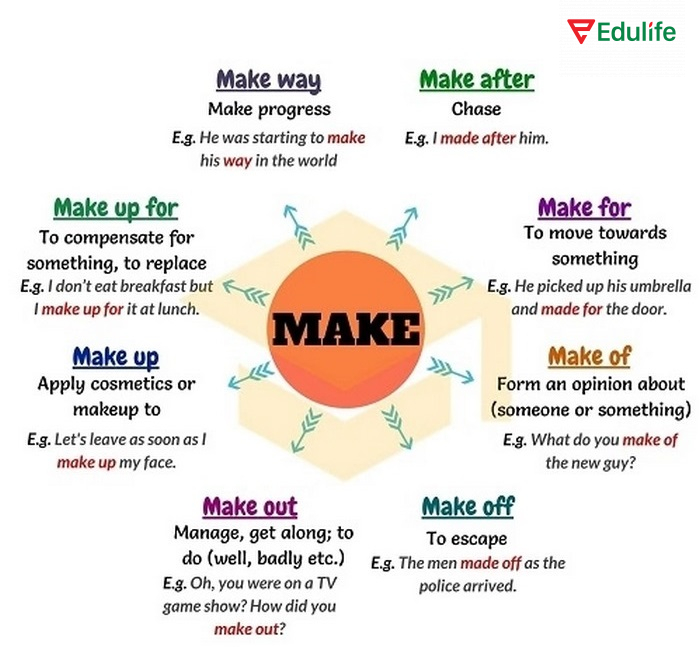 Một số từ với Make