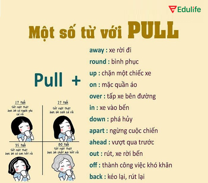 Một số cụm động từ với Pull