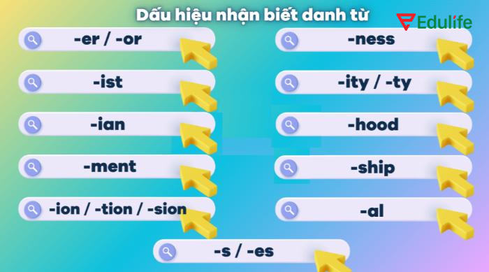 Hậu tố thường là dấu hiệu quan trọng để nhận biết danh từ một cách nhanh chóng và chính xác