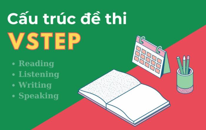 Trong đề thi tiếng Anh VSTEP A2 gồm có 4 phần: nghe, nói, đọc, viết