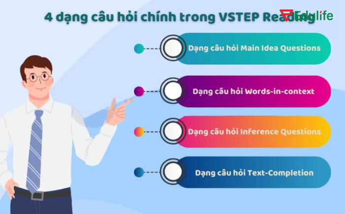 Việc hiểu rõ cấu trúc đề thi và các dạng câu hỏi sẽ giúp thí sinh xây dựng chiến lược làm bài hiệu quả
