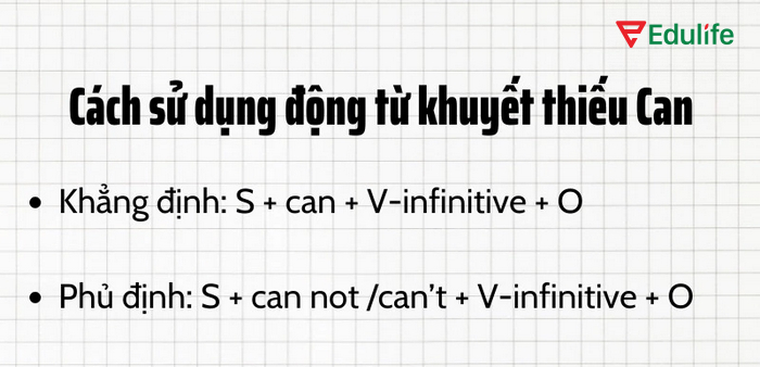 Động từ khuyết thiếu trong câu phủ định thể hiện sự bác bỏ hoặc phủ nhận một khả năng nào đó