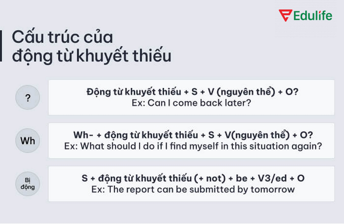 Động từ khuyết thiếu trong câu hỏi dùng để hỏi về khả năng, nghĩa vụ,... liên quan đến hành động