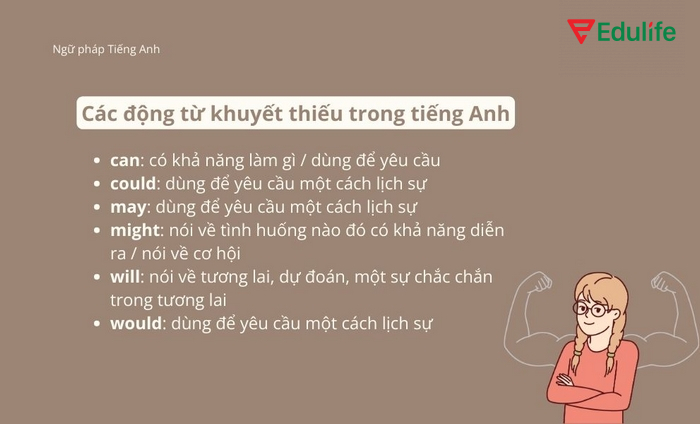 Động từ khuyết thiếu giúp câu thể hiện đầy đủ hơn về yêu cầu, khả năng, năng lực,... cho hành động nào đó