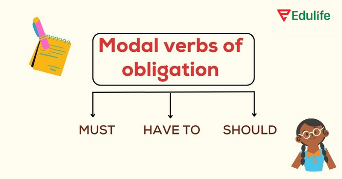Nhóm động từ khuyết thiếu Obligation biểu thị sự cần thiết hoặc bắt buộc phải làm điều gì đó