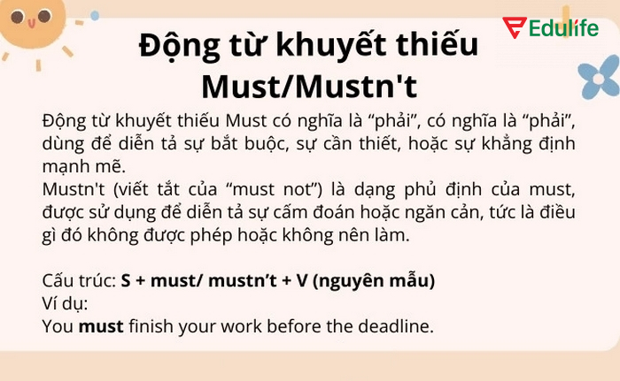 Câu khẳng định với động từ khuyết thiếu diễn tả khả năng, nghĩa vụ,... dự đoán việc gì đó sẽ xảy ra