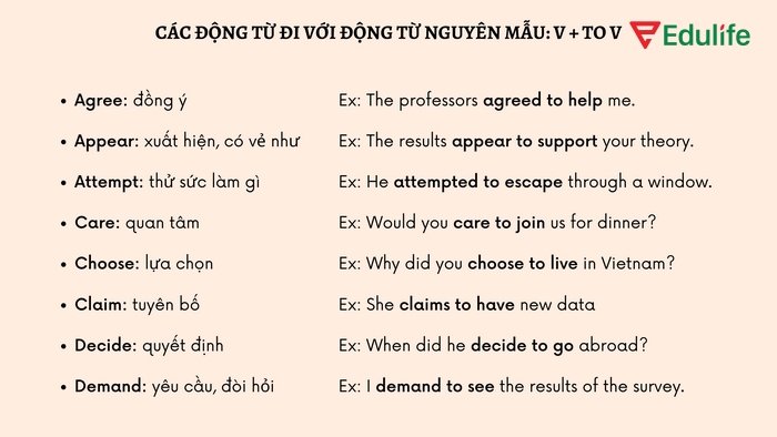 Kết hợp Agree với động từ nguyên mẫu để diễn đạt sự đồng ý làm điều gì