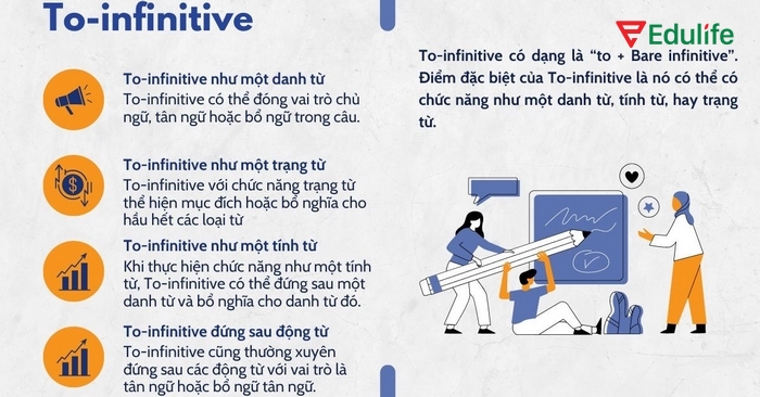 Động từ nguyên mẫu có 2 dạng, có nhiều vai trò trong văn nói, văn viết