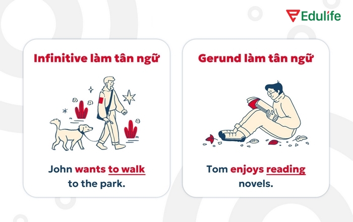 Cấu trúc động từ nguyên mẫu To‑infinitive có thể làm tân ngữ trong câu