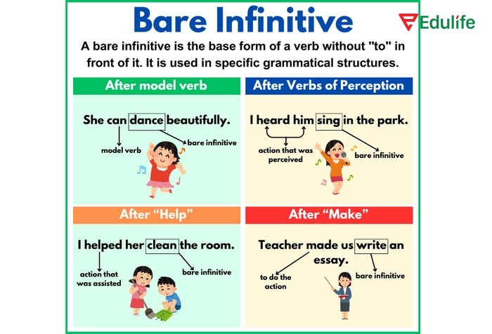 Động từ nguyên mẫu Bare infinitive sau "help" dùng để nói về việc giúp ai đó làm gì đó