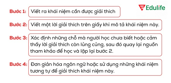 Quy trình thực hiện kỹ thuật Feynman Technique