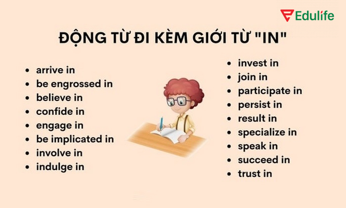 Các động từ hay đi kèm với in