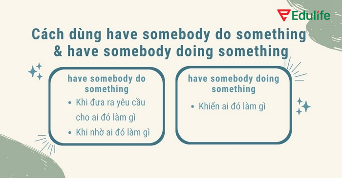 Phân biệt rõ để tránh dùng sai hai cấu trúc Have something done và Have someone do something