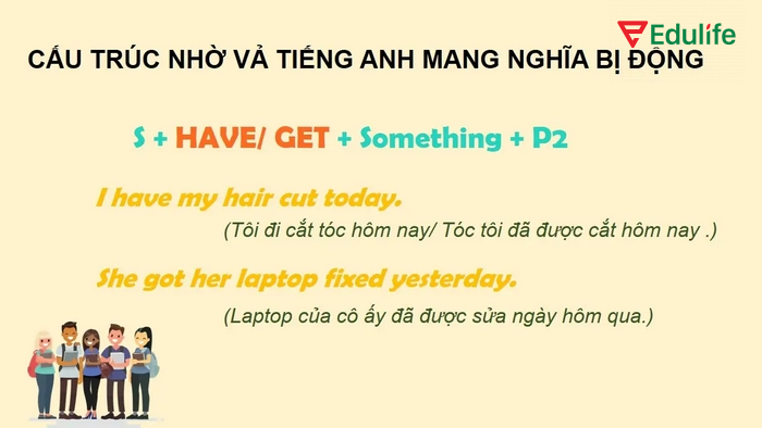 Have something done dạng bị động dùng để nói về việc nhờ vả, thuê người làm việc gì đó hoặc diễn tả việc tiêu cực đã xảy ra do người khác