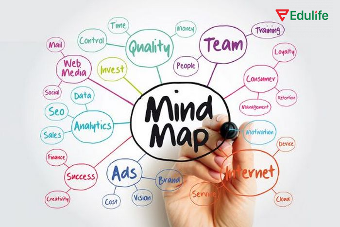 Kỹ thuật học tiếng Anh bằng sơ đồ tư duy giúp người học tiếp cận thông tin, sáng tạo trong quá trình học tập