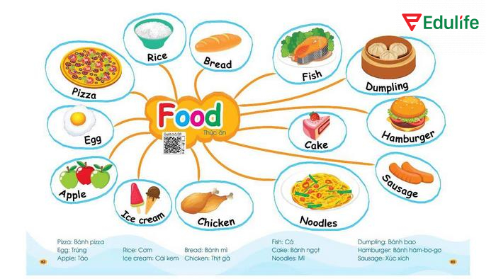 Học tiếng Anh bằng sơ đồ tư duy để cải thiện kỹ năng giao tiếp mỗi ngày