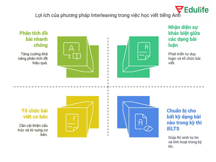 Những lợi ích của phương pháp học xen kẽ trong tiếng Anh