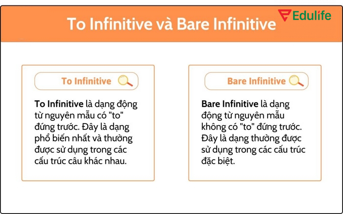 Cần phân biệt to-infinitive và Bare infinitive khi sử dụng cấu trúc It + be + adjective + (for sb) + to-infinitive