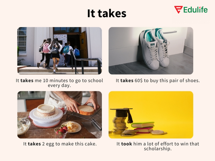 It takes/took dùng để diễn tả khoảng thời gian cần thiết để thực hiện hành động nào đó