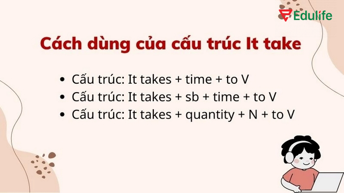 It takes/took khẳng định dùng để nói ai đó mất bao lâu để làm một việc gì đó
