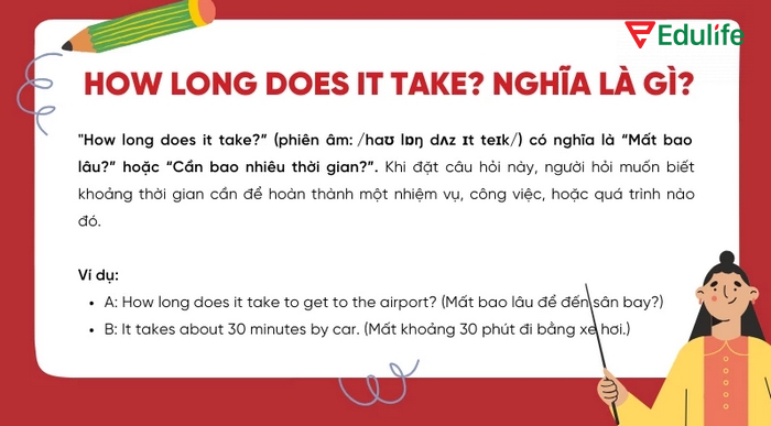 Câu nghi vấn với It takes/took dùng để hỏi ai đó mất bao lâu để làm một việc gì đó
