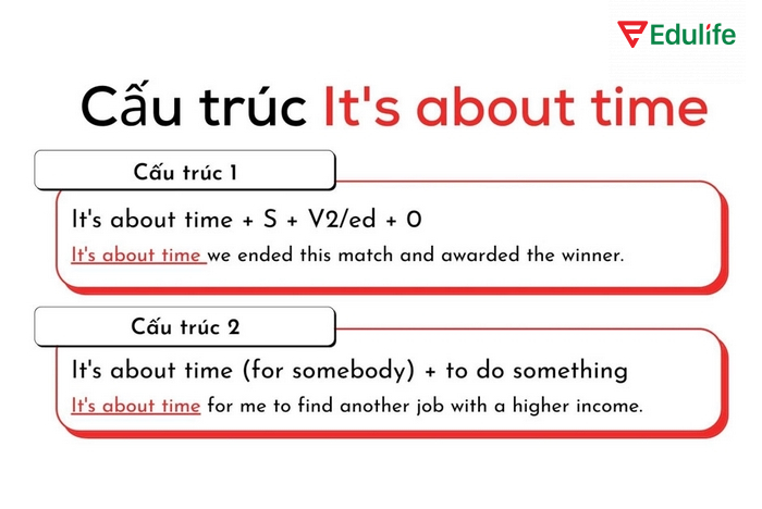 Cấu trúc It’s about time tương đương It’s time nhưng mang sắc thái cảm xúc mạnh hơn