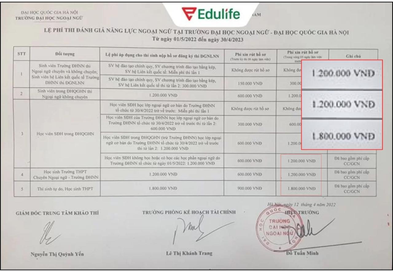 Lệ phí thi Vstep Trường Đại học Ngoại ngữ - ĐHQGHN