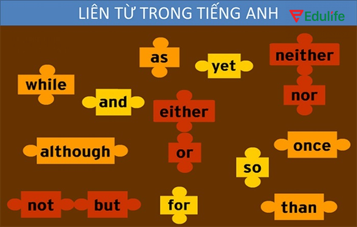 Liên kết từ giúp câu văn có ý nghĩa, diễn đạt mạch lạc hơn