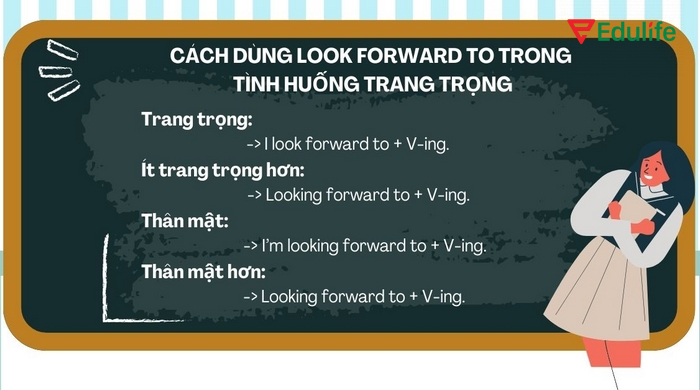 Look forward to + V-ing còn được dùng phổ biến để kết thúc thư từ, email để thể hiện sự lịch sự, chuyên nghiệp