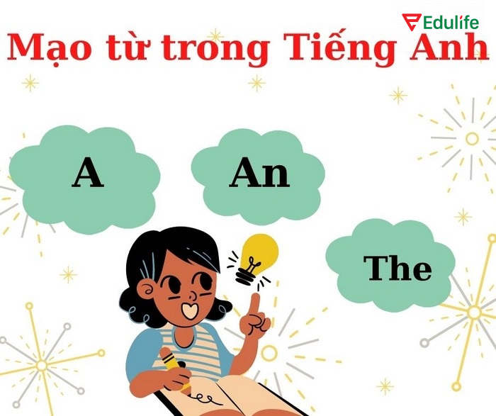 Mạo từ trong tiếng Anh bao gồm “a, an, the”