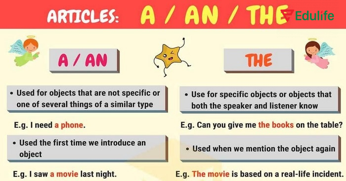Mạo từ có loại xác định (the) và không xác định (a, an)