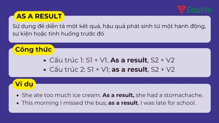 Mệnh đề chỉ kết quả cấu trúc As a result/Therefore/Consequently thường dùng để chuyển nghĩa kết quả trong văn viết, học thuật