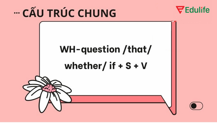 Công thức cơ bản của mệnh đề danh ngữ