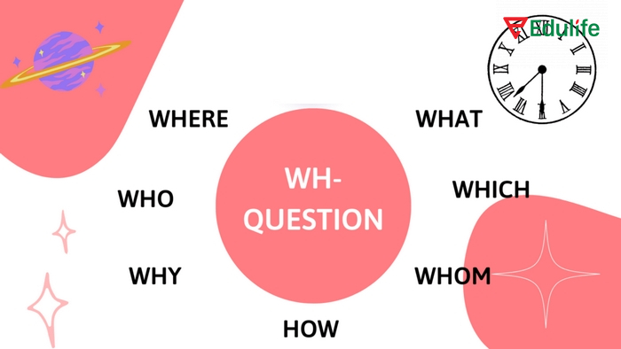 Mệnh đề danh ngữ có từ để hỏi đứng đầu thì có thể giữ nguyên từ để hỏi đó và viết lại phần còn lại của câu
