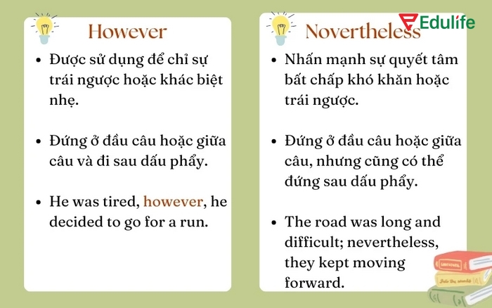 Mệnh đề nhượng bộ với trạng từ liên kết however nonetheless mang nghĩa “tuy nhiên”