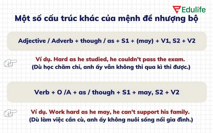 Mệnh đề nhượng bộ cấu trúc as though as if dùng để nói “mặc dù như thế nào đó”