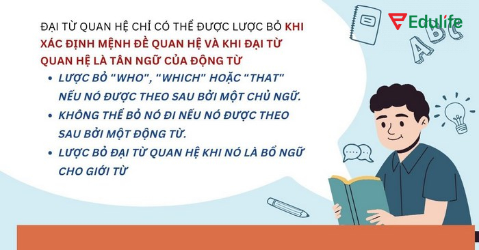 Bạn có thể lược bỏ đại từ quan hệ khi nó là tân ngữ trong mệnh đề phụ