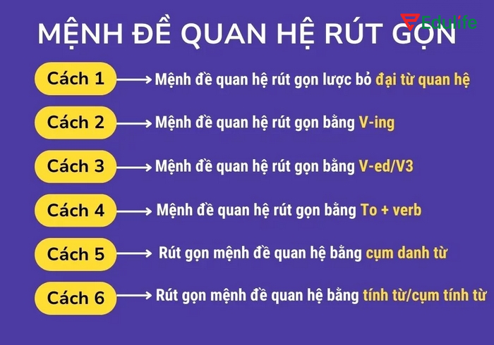 Tổng hợp những cách rút gọn mệnh đề quan hệ trong tiếng Anh