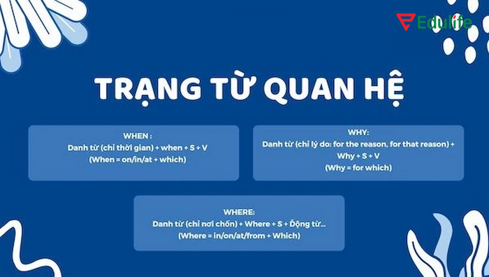 Trạng từ quan hệ dùng để nối mệnh đề quan hệ trong tiếng Anh với câu văn