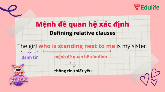 Mệnh đề quan hệ xác định giúp câu văn tiếng Anh rõ ràng, tránh gây hiểu lầm