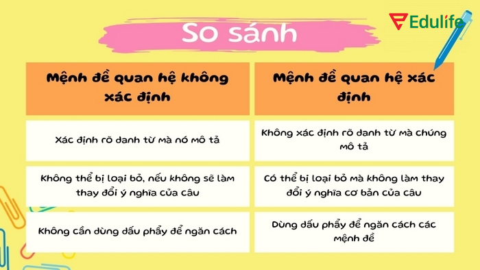 Bảng so sánh nhanh hai loại mệnh đề quan hệ trong tiếng Anh