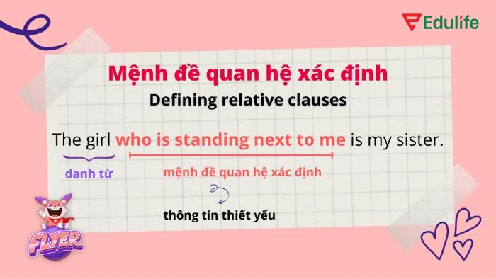 Mệnh đề quan hệ xác định là phần bắt buộc trong câu giúp nhận diện chính xác danh từ đang được đề cập