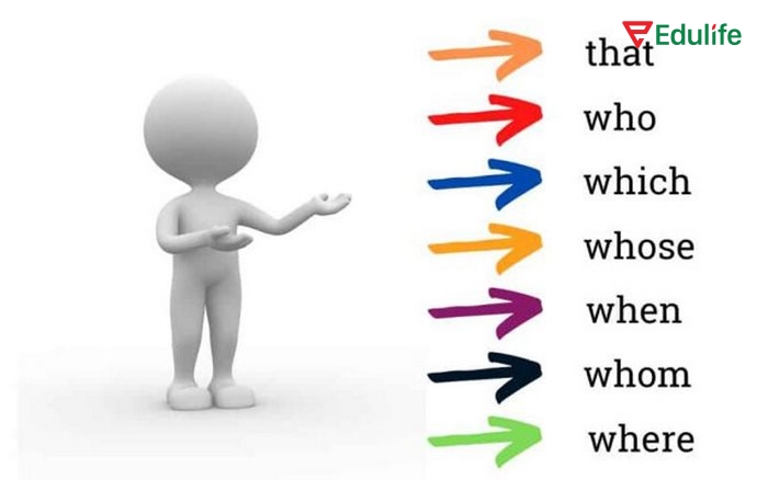 Mệnh đề tính từ thường đứng sau danh từ/đại từ, mở đầu bằng các đại từ quan hệ