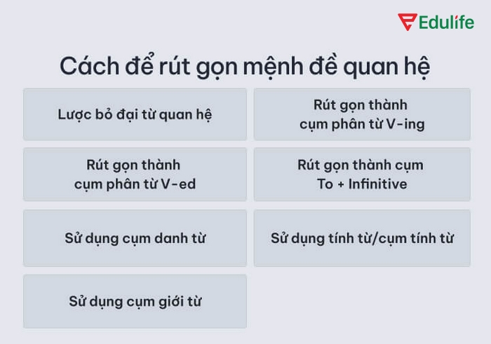 Bạn có thể rút gọn mệnh đề tính từ với cụm phân từ hiện tại khi động từ trong mệnh đề ở thì hiện tại chủ động