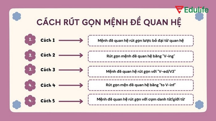 Bạn có thể dùng danh từ hoặc đại từ quan hệ whose để rút gọn mệnh đề tính từ