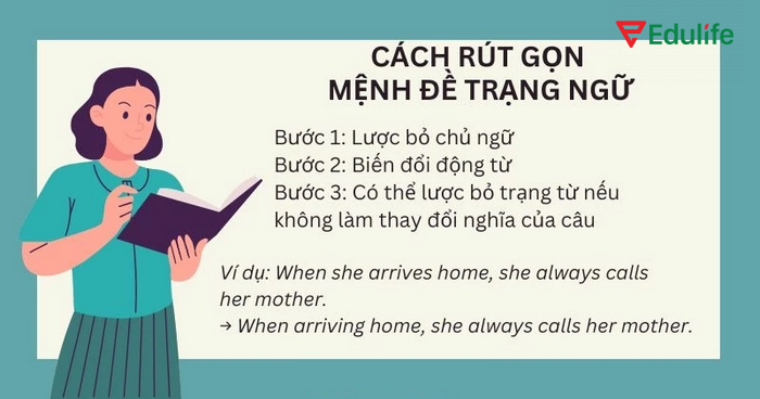 Các bước thao tác rút gọn mệnh đề trạng ngữ